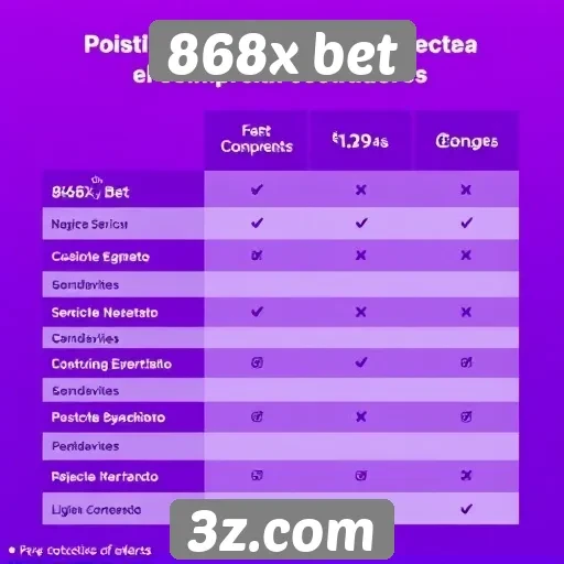 Comparativo entre 868x bet e concorrentes do mercado